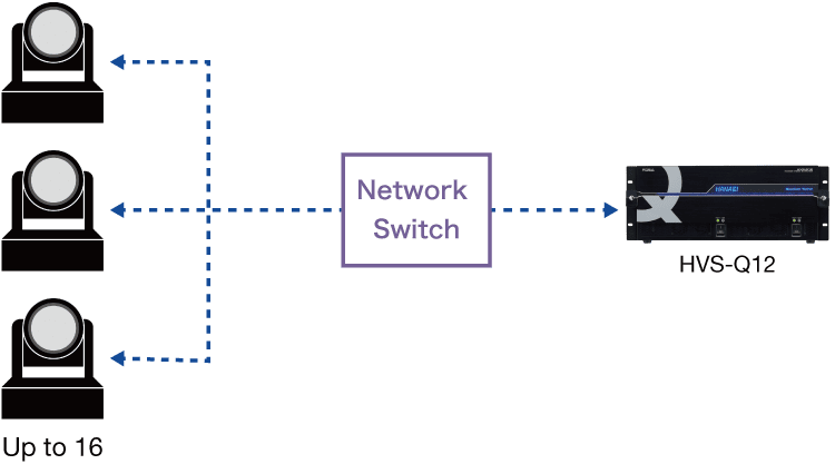 HVS-Q12 PTZ Camera Control