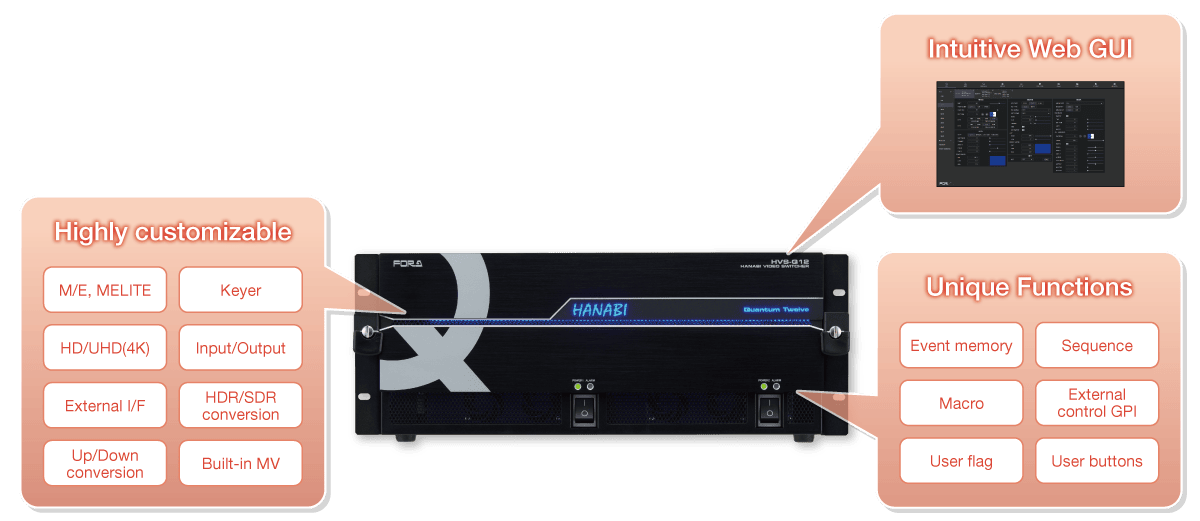 HVS-Q12 Introduction