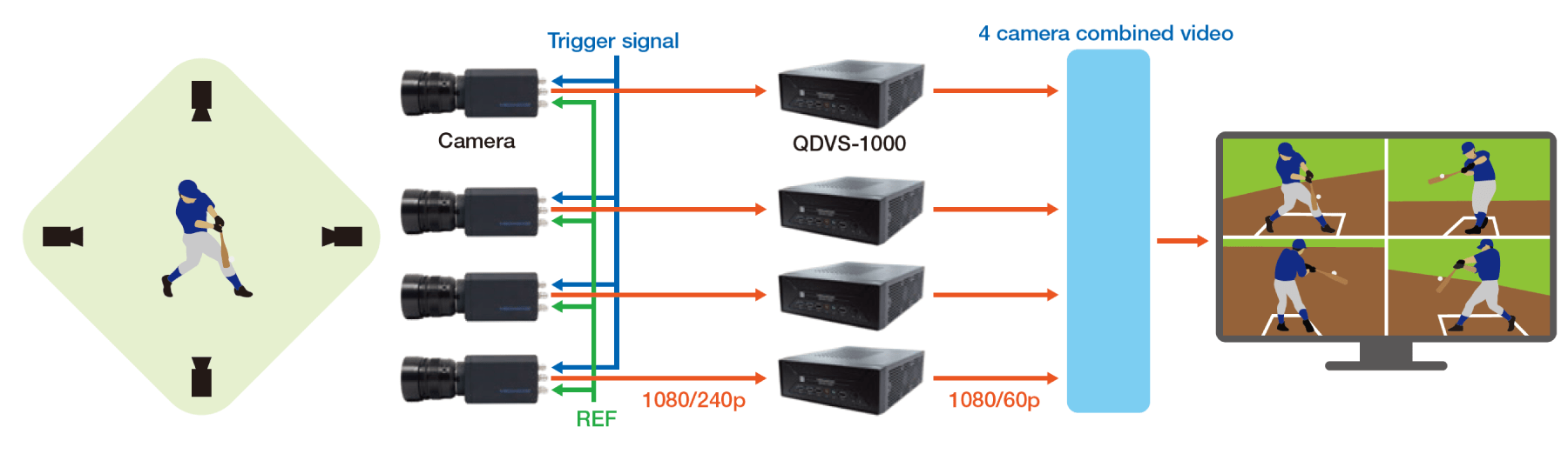 QDCAM - PRODUCTS - FOR-A