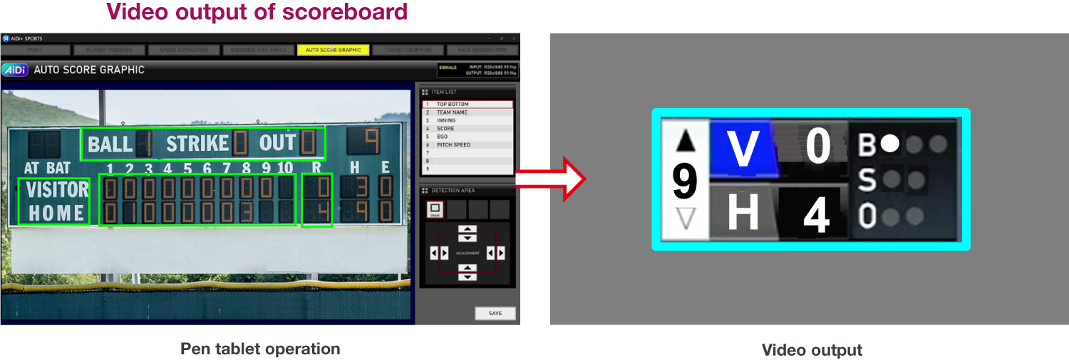 Auto Score Graphics